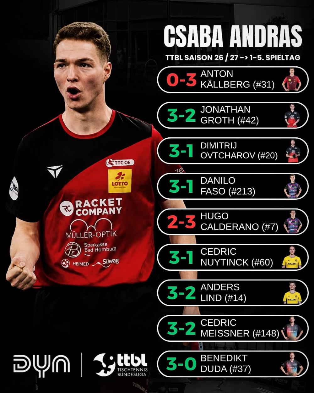 andras_csaba.jpg