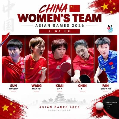 China Wt