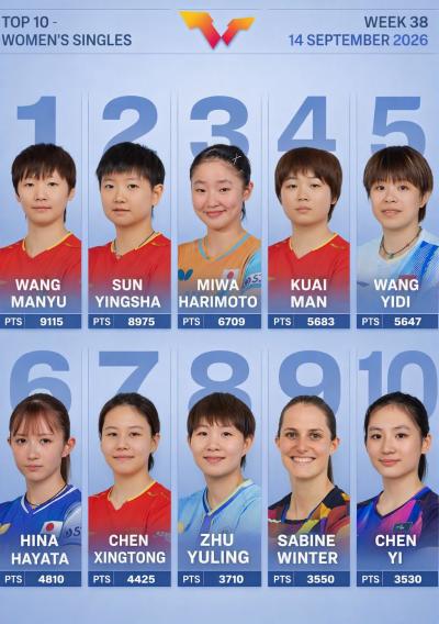 Noi Wtt 2026 09 14 Copy