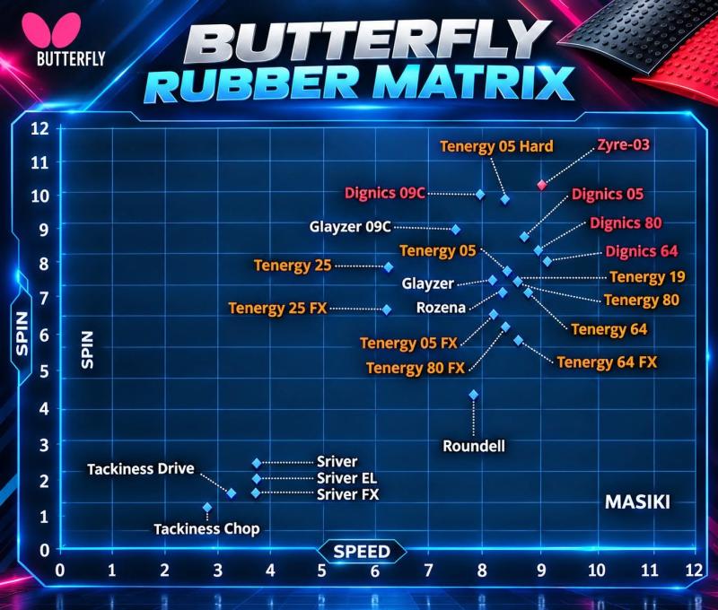 Butterfly Rubbers